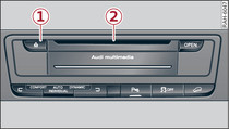 DVD-Laufwerk